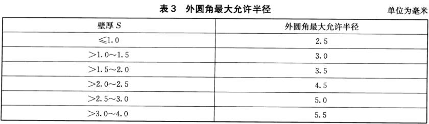乐竞平台乐竞平台首页_乐竞(中国)装饰管质量标准