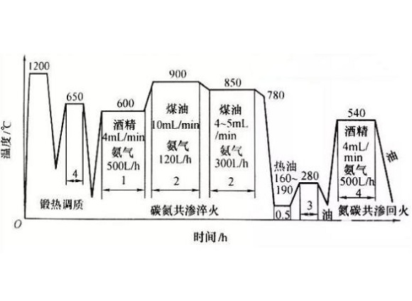 316乐竞平台乐竞平台首页_乐竞(中国)管化学热处理工艺
