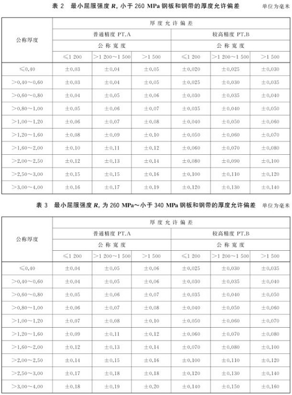 乐竞平台乐竞平台首页_乐竞(中国)制品管尺寸标准