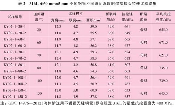 道间温度对316L乐竞平台乐竞平台首页_乐竞(中国)管焊缝性能的影响