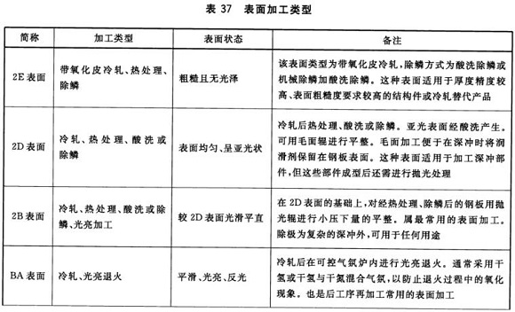 乐竞平台乐竞平台首页_乐竞(中国)制品管材料标准