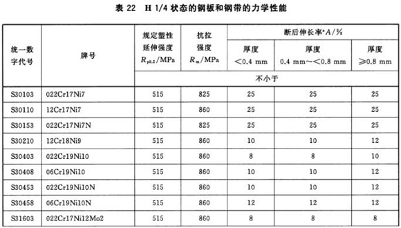 乐竞平台乐竞平台首页_乐竞(中国)制品管材料标准