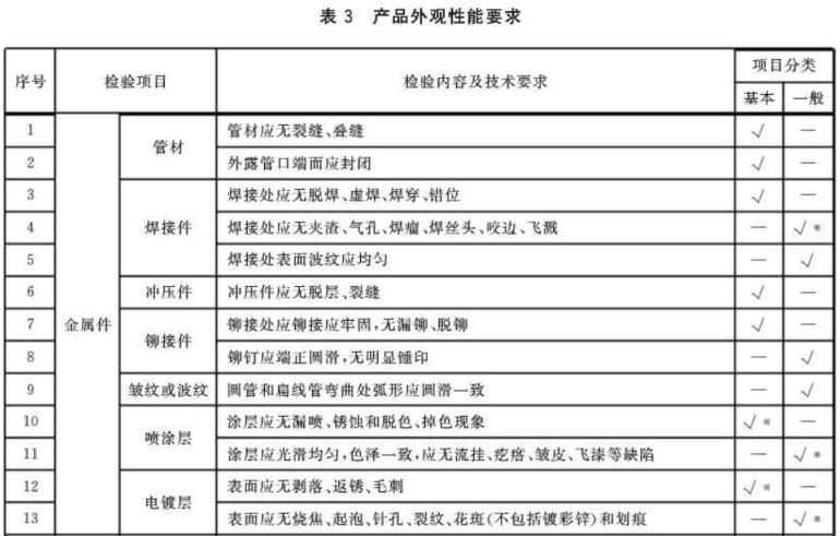 乐竞平台乐竞平台首页_乐竞(中国)制品管标准——家具