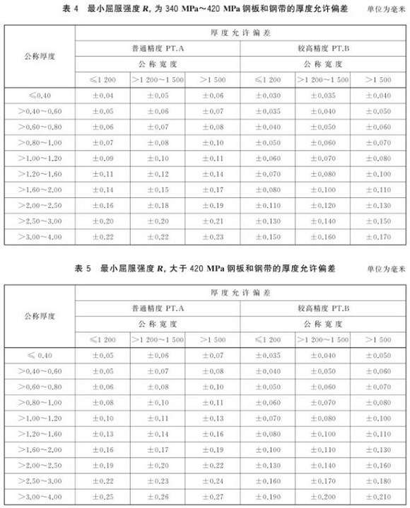 乐竞平台乐竞平台首页_乐竞(中国)制品管尺寸标准