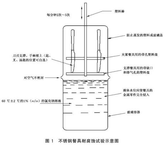 乐竞平台乐竞平台首页_乐竞(中国)制品管标准——乐竞平台乐竞平台首页_乐竞(中国)餐具