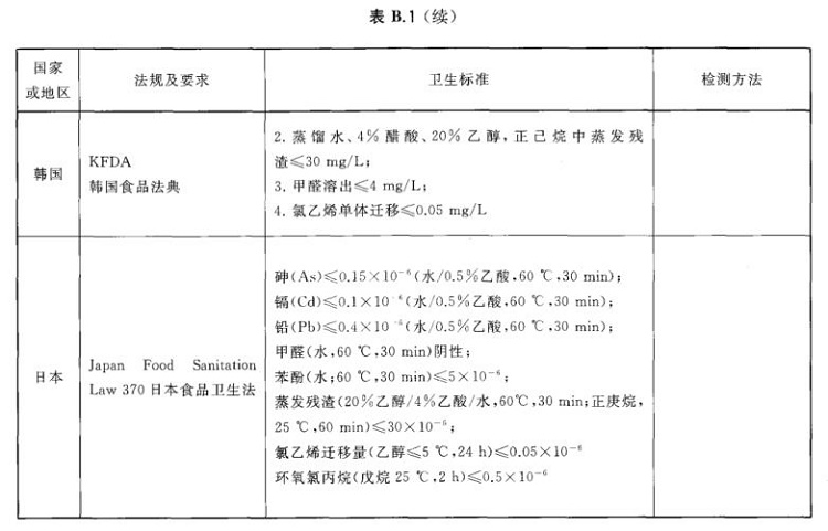 乐竞平台乐竞平台首页_乐竞(中国)制品管标准——进出口乐竞平台乐竞平台首页_乐竞(中国)制品通用技术要求