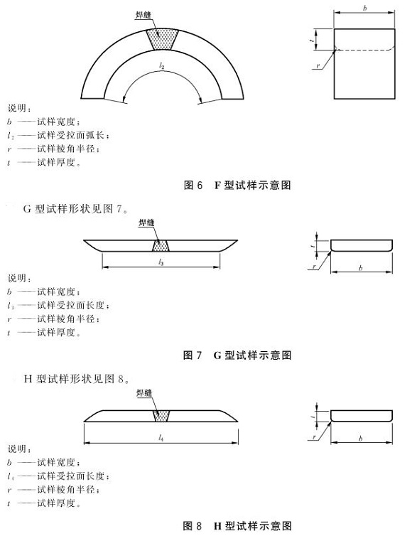 乐竞平台乐竞平台首页_乐竞(中国)制品管弯曲试验标准