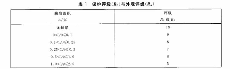 乐竞平台乐竞平台首页_乐竞(中国)制品管质量检验标准