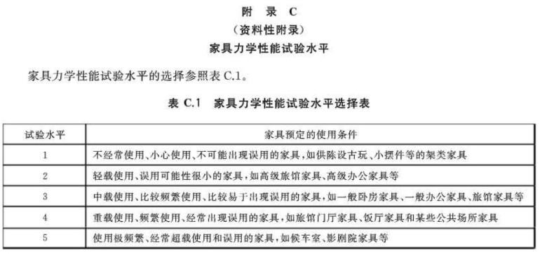 乐竞平台乐竞平台首页_乐竞(中国)制品管标准——家具