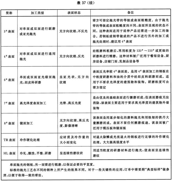 乐竞平台乐竞平台首页_乐竞(中国)制品管材料标准
