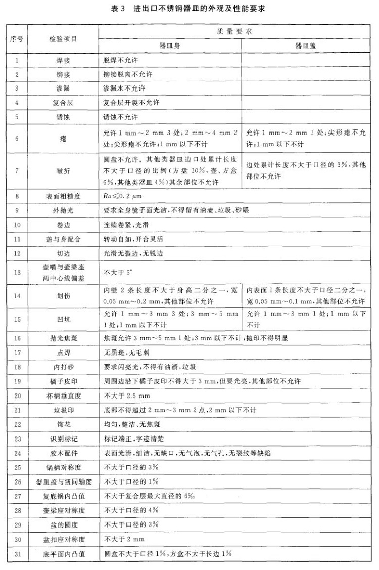 乐竞平台乐竞平台首页_乐竞(中国)制品管标准——进出口乐竞平台乐竞平台首页_乐竞(中国)制品通用技术要求