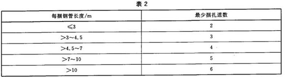 乐竞平台乐竞平台首页_乐竞(中国)制品管包装标准