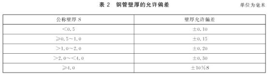 机械构件用乐竞平台乐竞平台首页_乐竞(中国)制品管有哪些质量要求