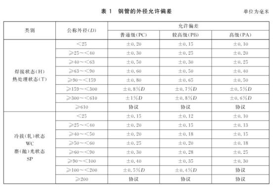 机械构件用乐竞平台乐竞平台首页_乐竞(中国)制品管有哪些质量要求
