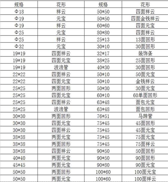 欧式花纹304乐竞平台乐竞平台首页_乐竞(中国)装饰管