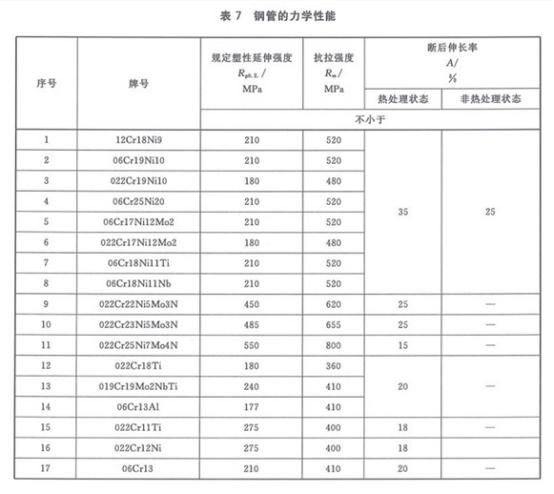 机械构件用乐竞平台乐竞平台首页_乐竞(中国)制品管有哪些质量要求