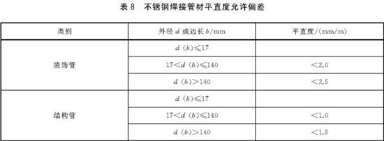 乐竞平台乐竞平台首页_乐竞(中国)装饰管执行标准6