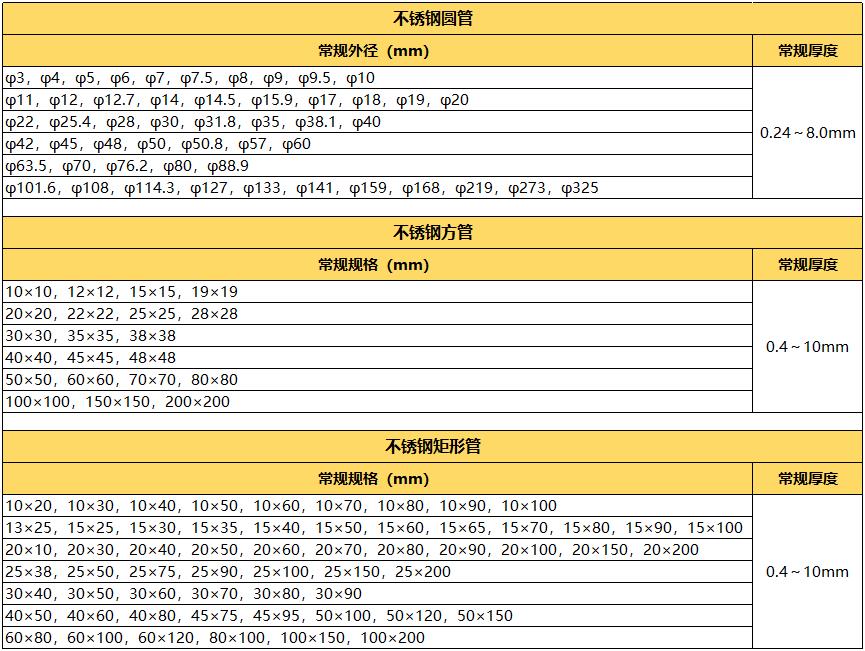 拉丝304乐竞平台乐竞平台首页_乐竞(中国)管规格