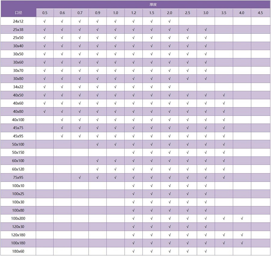 316乐竞平台乐竞平台首页_乐竞(中国)矩形管规格参数