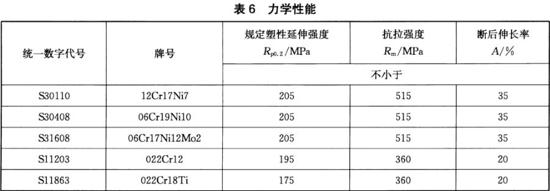 乐竞平台乐竞平台首页_乐竞(中国)装饰管执行标准11