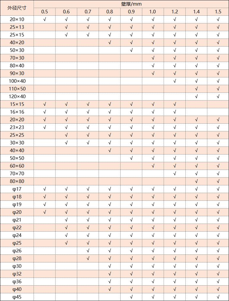 304乐竞平台乐竞平台首页_乐竞(中国)管厚度规格