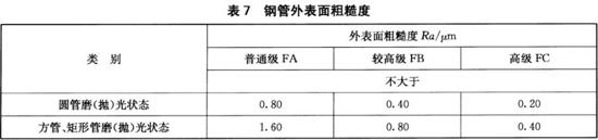 乐竞平台乐竞平台首页_乐竞(中国)装饰管执行标准12