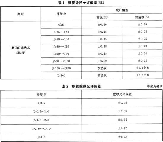 乐竞平台乐竞平台首页_乐竞(中国)装饰管执行标准10