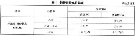 乐竞平台乐竞平台首页_乐竞(中国)装饰管执行标准9