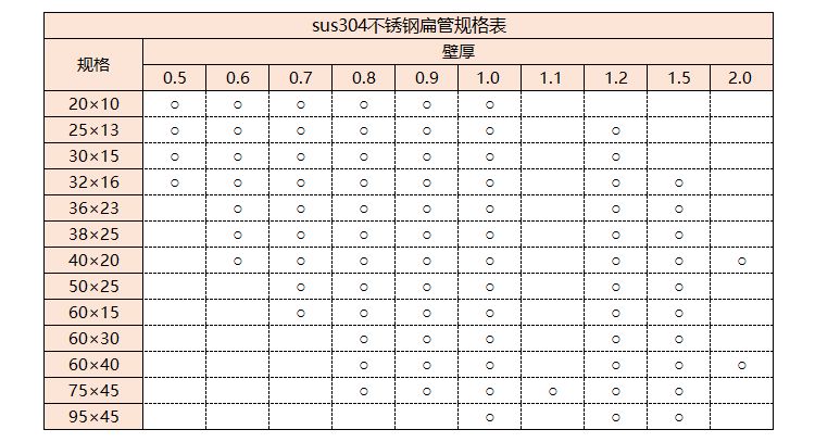 sus304乐竞平台乐竞平台首页_乐竞(中国)管规格