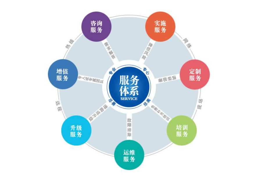 乐竞平台乐竞平台首页_乐竞(中国)焊管增值服务