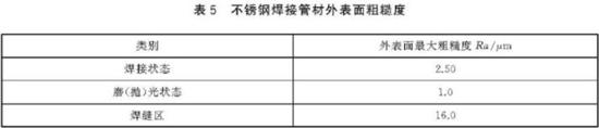 乐竞平台乐竞平台首页_乐竞(中国)装饰管执行标准3