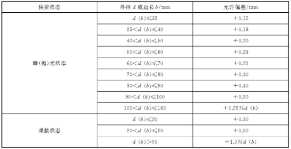 乐竞平台乐竞平台首页_乐竞(中国)装饰管