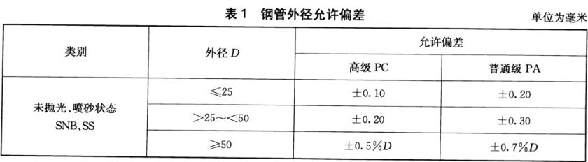 装饰用焊接乐竞平台乐竞平台首页_乐竞(中国)管标准