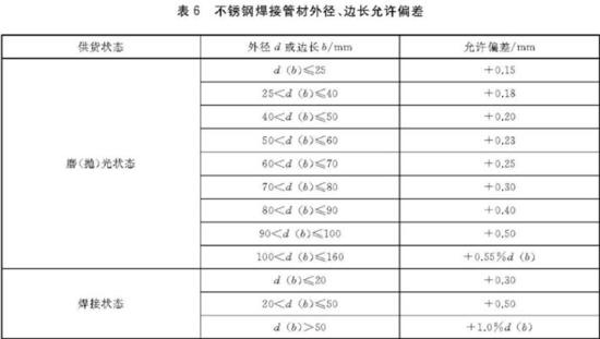 乐竞平台乐竞平台首页_乐竞(中国)装饰管执行标准4