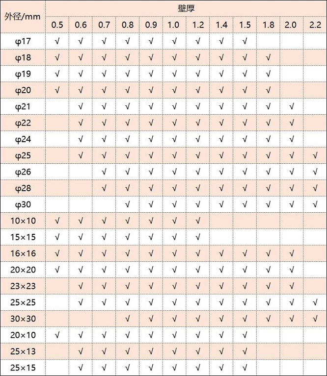 316乐竞平台乐竞平台首页_乐竞(中国)管厚度规格表