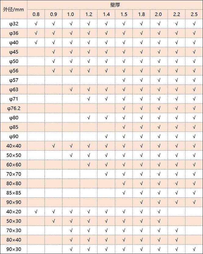 316乐竞平台乐竞平台首页_乐竞(中国)管厚度规格表