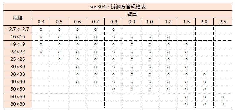 sus304乐竞平台乐竞平台首页_乐竞(中国)管规格