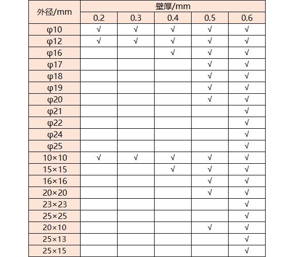 316乐竞平台乐竞平台首页_乐竞(中国)管壁厚对照表