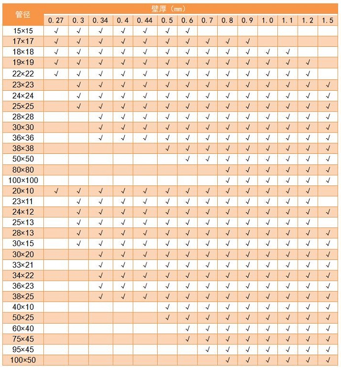 304乐竞平台乐竞平台首页_乐竞(中国)管管径规格表