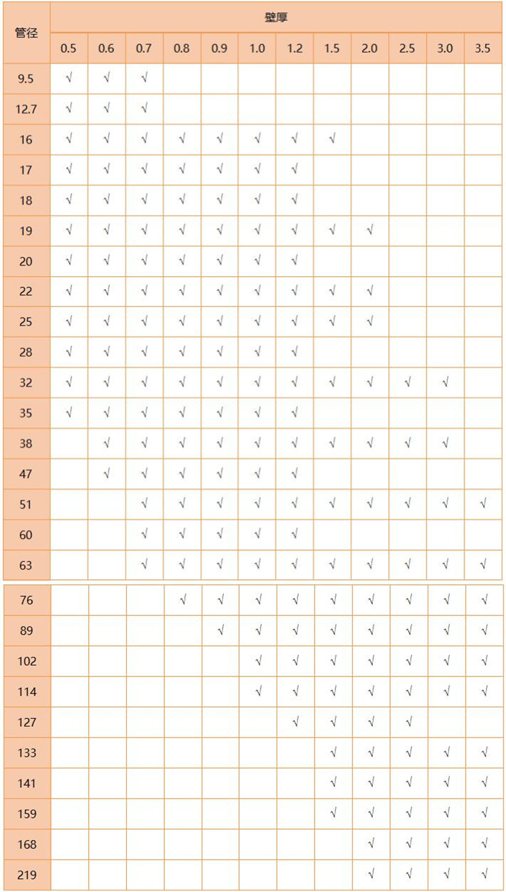 316L乐竞平台乐竞平台首页_乐竞(中国)管规格尺寸表