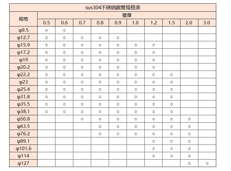 sus304乐竞平台乐竞平台首页_乐竞(中国)管规格