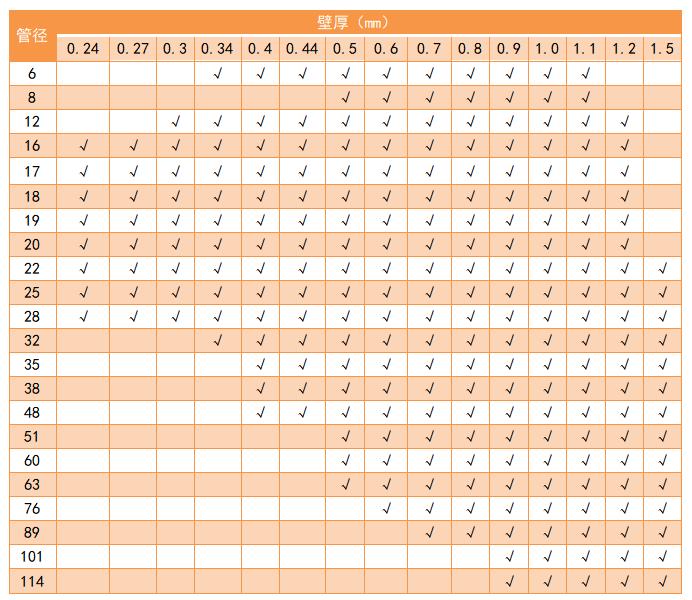 304乐竞平台乐竞平台首页_乐竞(中国)管管径规格表