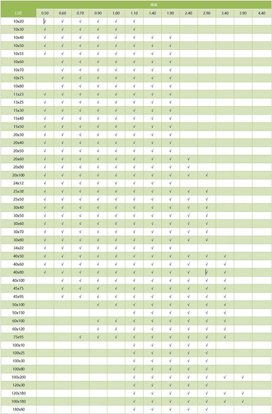 304乐竞平台乐竞平台首页_乐竞(中国)方管通用尺寸规格表