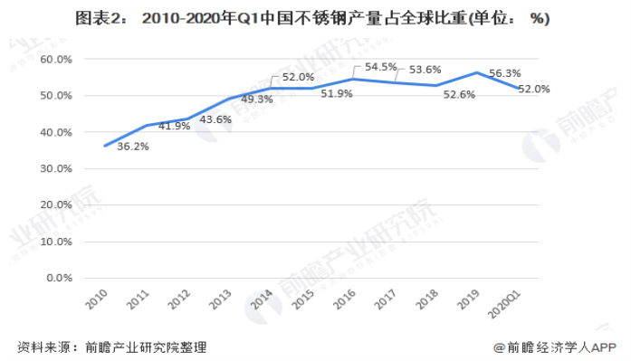 304乐竞平台乐竞平台首页_乐竞(中国)装饰管现状