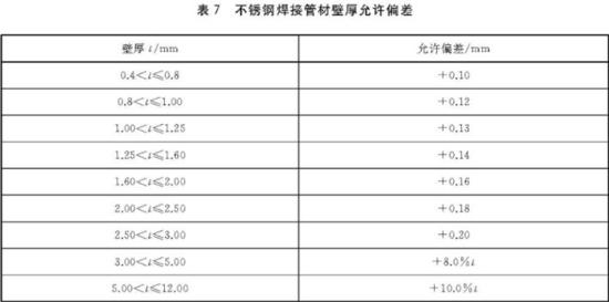 乐竞平台乐竞平台首页_乐竞(中国)装饰管执行标准5