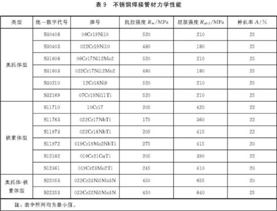 乐竞平台乐竞平台首页_乐竞(中国)装饰管执行标准7