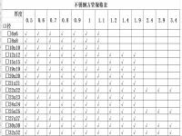 304乐竞平台乐竞平台首页_乐竞(中国)椭圆管理论重量表