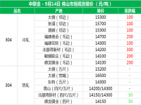 从佛山现货报价分析304乐竞平台乐竞平台首页_乐竞(中国)管价格上涨的原因