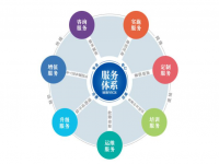 乐竞平台乐竞平台首页_乐竞(中国)焊管企业不容忽视的增值服务